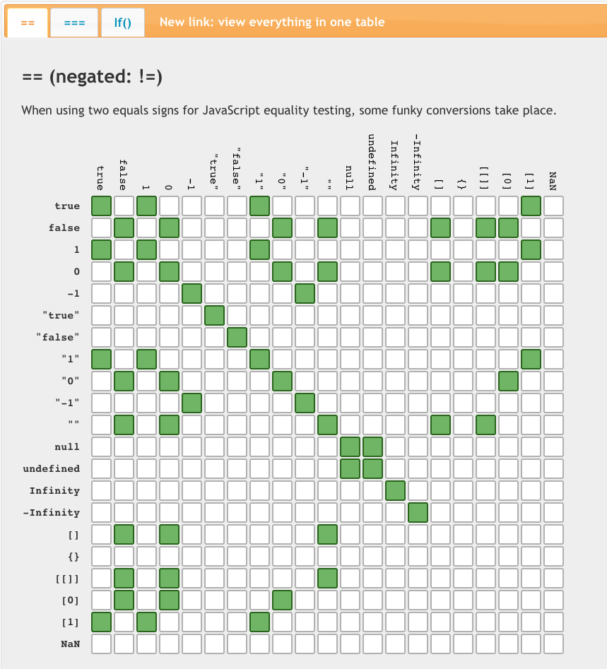 JS Equality Table