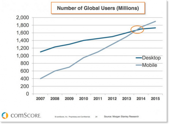 mobile vs desktop user