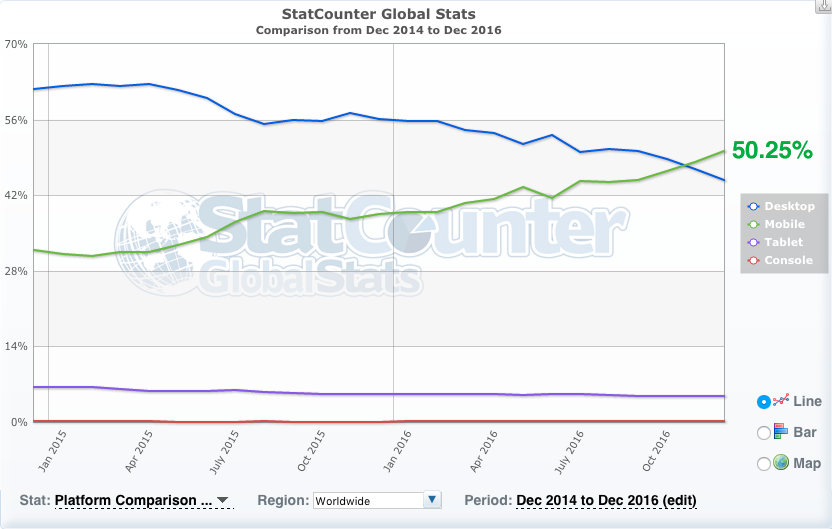 mobile vs desktop website visitor